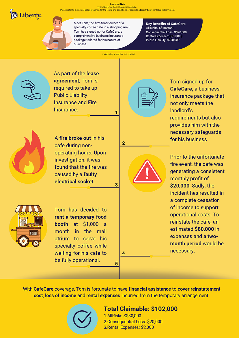 CafeCare Illustration - Business Package